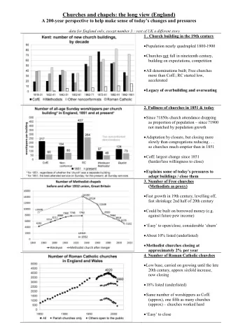 Churches and chapels: the long view (England) A 200- year perspective to help make sense of