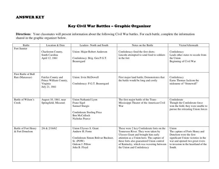 answer key key civil war battles graphic organizer