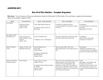 ANSWER KEY Key Civil War Battles  Graphic Organizer Directions :  Your classmates will present