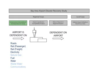 TRANSPORTATION  ROAD  PASSENGER RAIL  FREIGHT RAIL  REGIONAL ROAD SYSTEM  State Highways  Truck