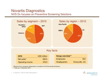 Novartis Diagnostics  NVS Dx focuses on Preventive Screening Solutions  Sales by segment  2010