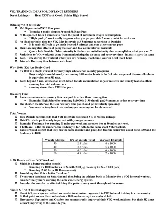VO2 TRAINING: IDEAS FOR DISTANCE RUNNERS Derek Leininger       Head XC/Track Coach, Snider High