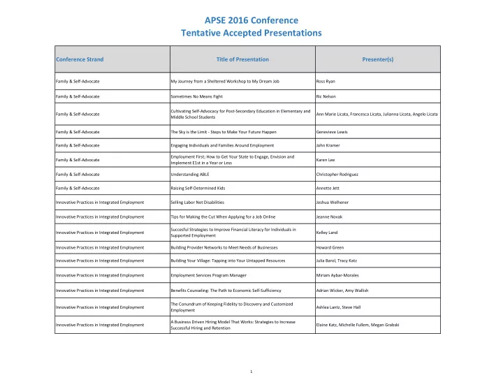 apse 2016 conference tentative accepted presentations