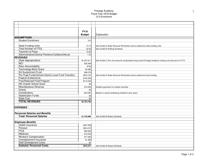 prestige academy fiscal year 2016 budget 213 enrollment