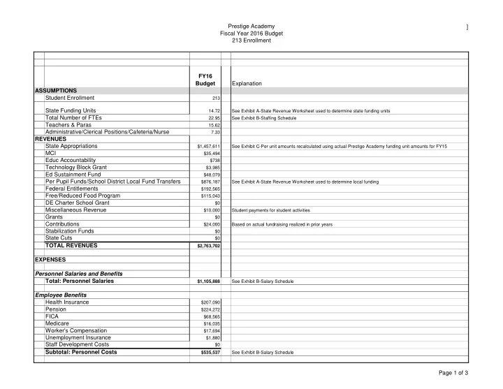 prestige academy fiscal year 2016 budget 213 enrollment