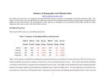 Summary of Demographic and Utilization Study  http://rosshaber-associates.com/  Ross Haber and