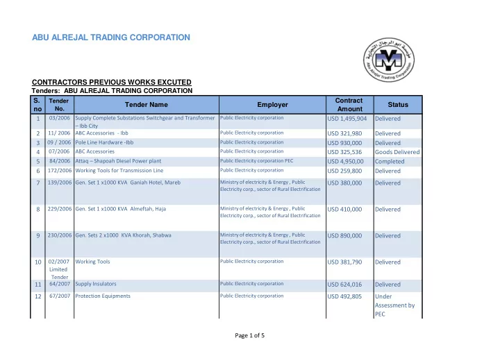 abu alrejal trading corporation