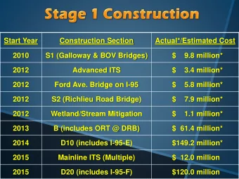 2012  Ford Ave. Bridge on I-95  $    5.8 million*  2012  S2 (Richlieu Road Bridge)  $    7.9