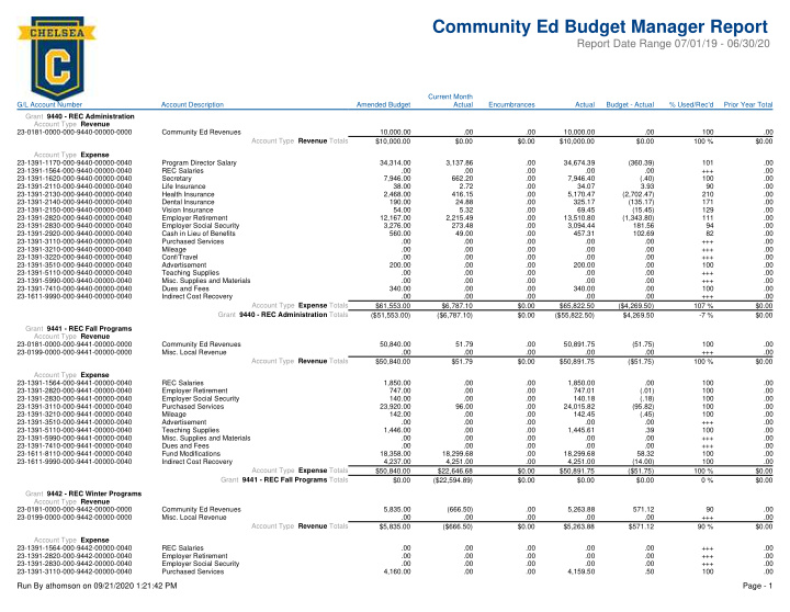 community ed budget manager report