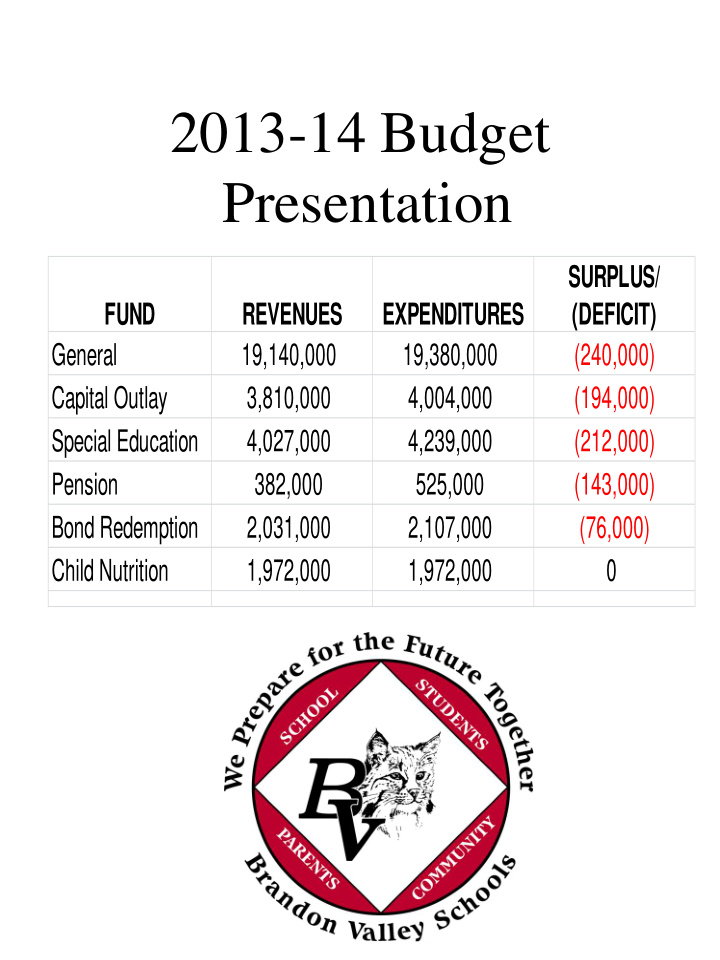 2013 14 budget presentation