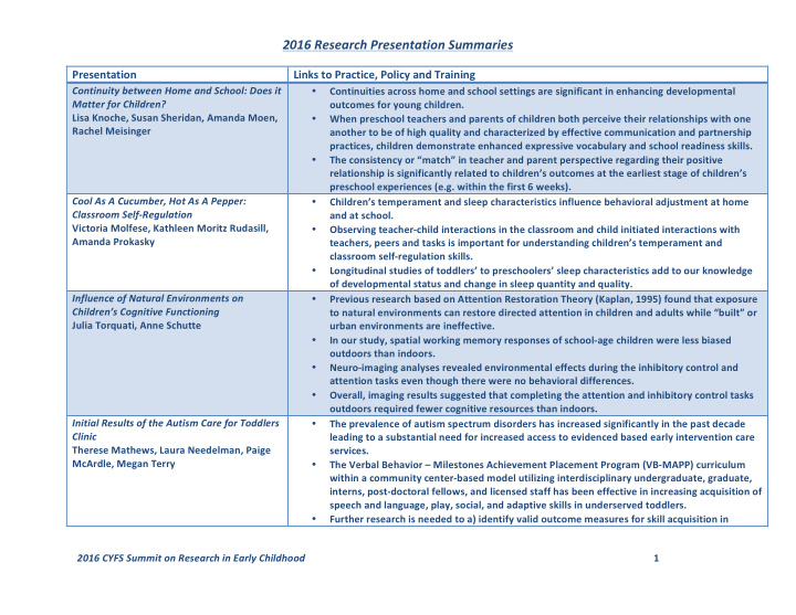 2016 research presentation summaries