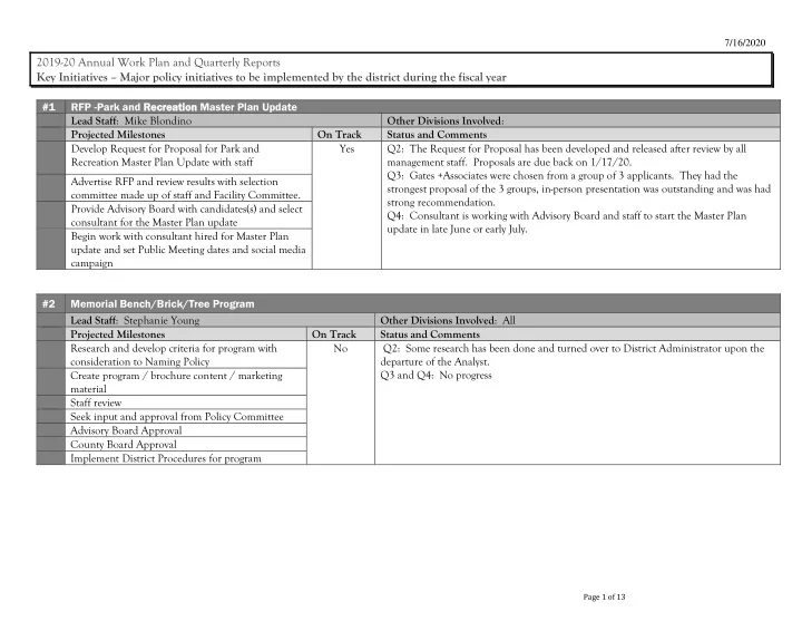 2019 20 annual work plan and quarterly reports key