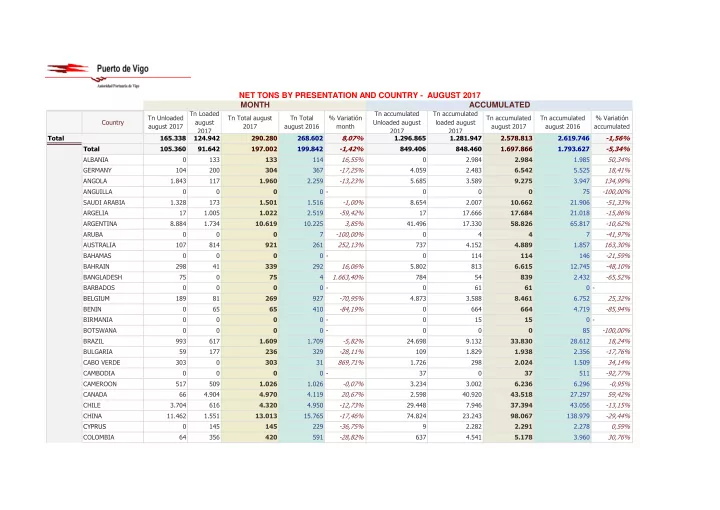 net tons by presentation and country august 2017 month