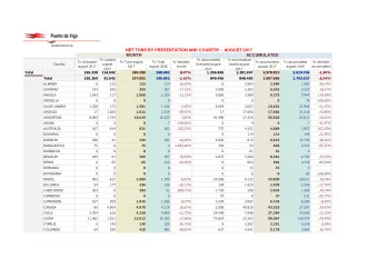 NET TONS BY PRESENTATION AND COUNTRY -  AUGUST 2017  MONTH  ACCUMULATED  Tn Loaded  Tn accumulated