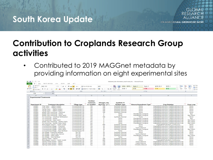 contribution to croplands research group
