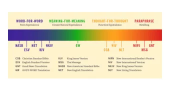 Welcome to Class 1!  New Testament Overview  Acts Part 1  Pauls letters to churches  Pauls