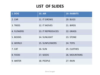 LIST  OF SLIDES  1. DOG  10. AIR  19. RABBITS  2. CAR  11. IT GROWS  20. BUGS  3. TREES  12. IT