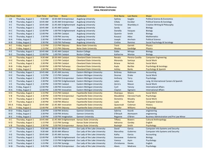 2019 mcnair conference oral presentations oral panel date