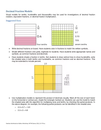 Decimal Fraction Models  Visual models for tenths, hundredths and thousandths may be used for