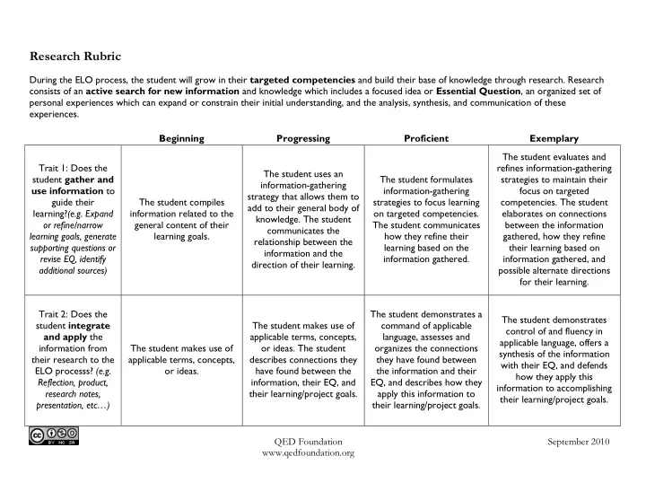 research rubric