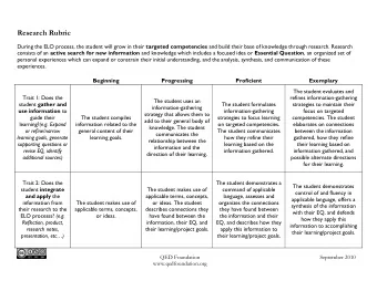 Research Rubric During the ELO process, the student will grow in their targeted competencies and