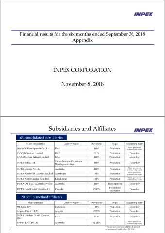 Subsidiaries and Affiliates 63 consolidated subsidiaries Major subsidiaries  Country/region