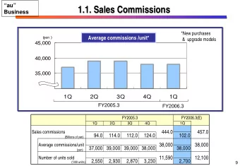 1.1. Sales Commissions  Sales Commissions  1.1.  Business  *New purchases   yen   Average