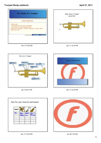 Trumpet Study.notebook  April 27, 2011  The Study of a trumpet  What does a Trumpet  sound like?