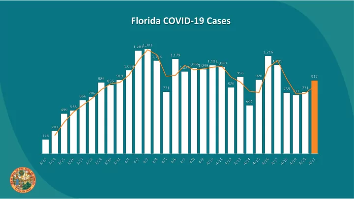florida covid 19 cases covid 19 cases hillsborough covid