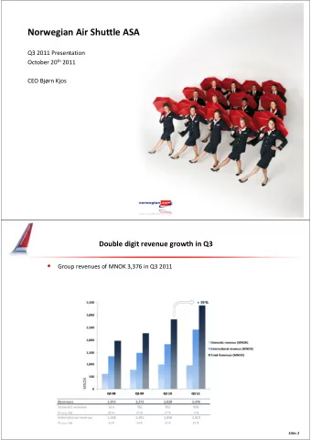 Norwegian Air Shuttle ASA  Q3 2011 Presentation October 20 th 2011  CEO Bjrn Kjos  Double digit