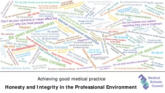 Honesty and I ntegrity in the Professional Environment  Be open about mistakes Respect Be honest