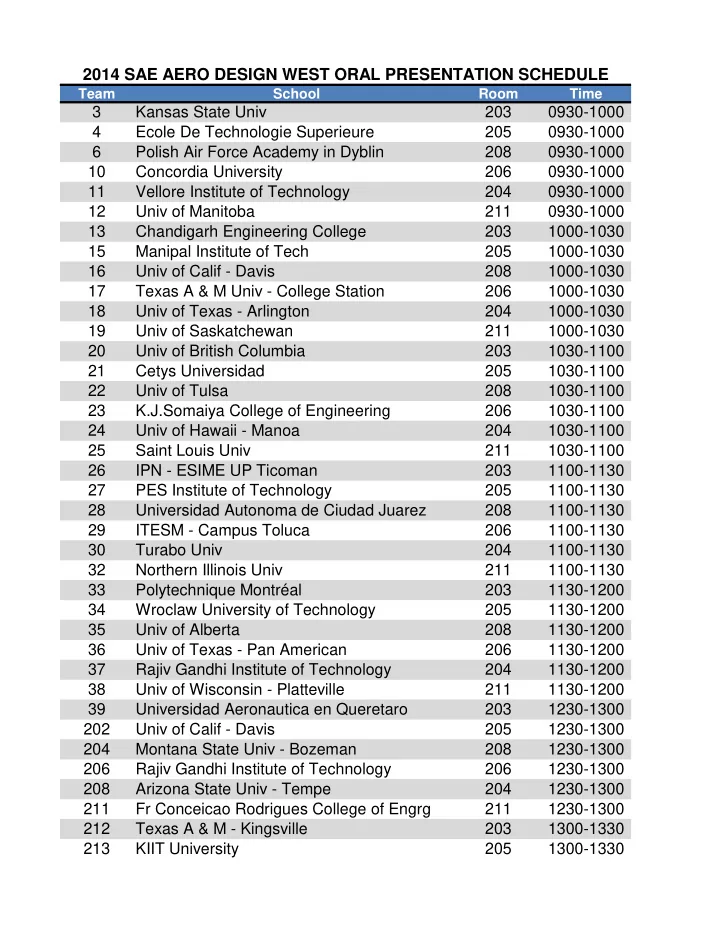 2014 sae aero design west oral presentation schedule
