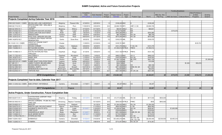 bamr completed active and future construction projects