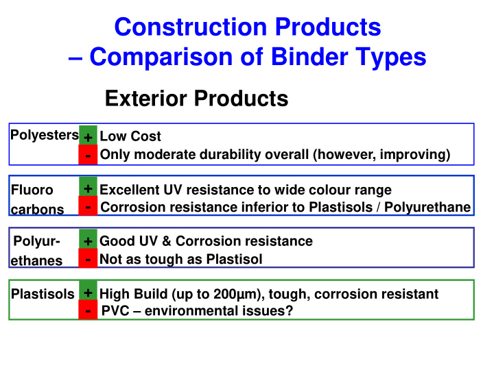 construction products