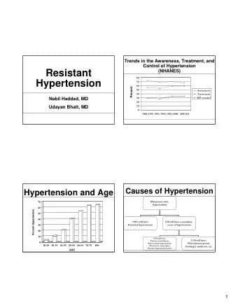 Resistant  (NHANES)  80  Hypertension  70  60  Percent  50  Awareness  40  Treatment  BP control