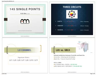 THREE  CIRCUITS  145 SINGLE POINTS H.B.  Kim ,  LAc PhD  EARTH  :  LU  LI