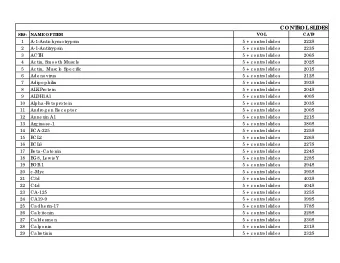 CONT  ROL  SL  IDE  S  VOL  CAT  #  SR  #: NAME  OF  IT  E  M  1  A-1-Antic hymo trypsin  5 + c o