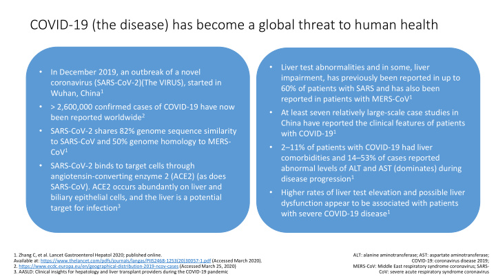 covid 19 the disease has become a global threat to human