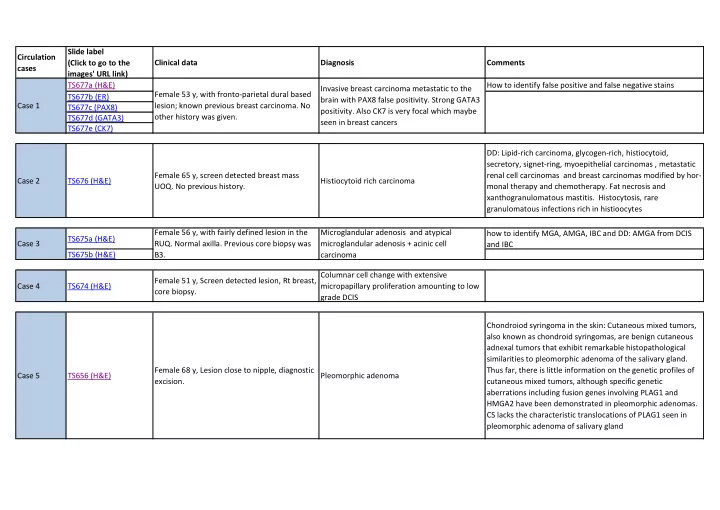 slide label circulation click to go to the clinical data