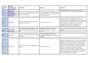 Slide label  Circulation  (Click to go to the  Clinical data  Diagnosis  Comments  cases  images'