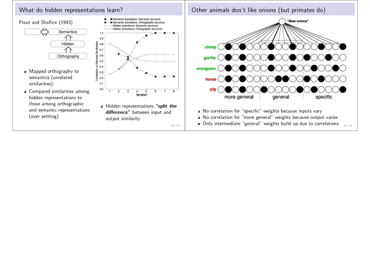 what do hidden representations learn other animals don t