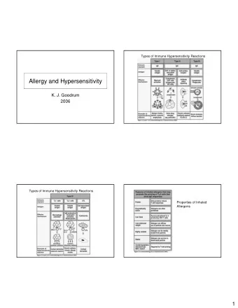 Allergy and Hypersensitivity  K. J. Goodrum  2006  Types of Immune Hypersensitivity Reactions