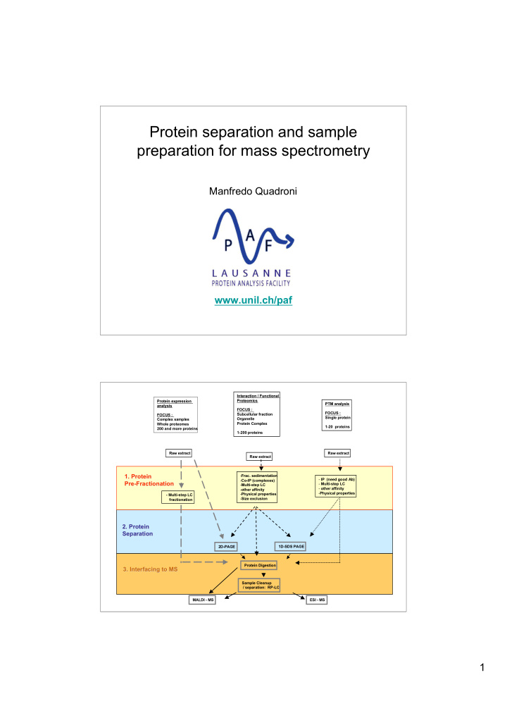 protein separation and sample preparation for mass