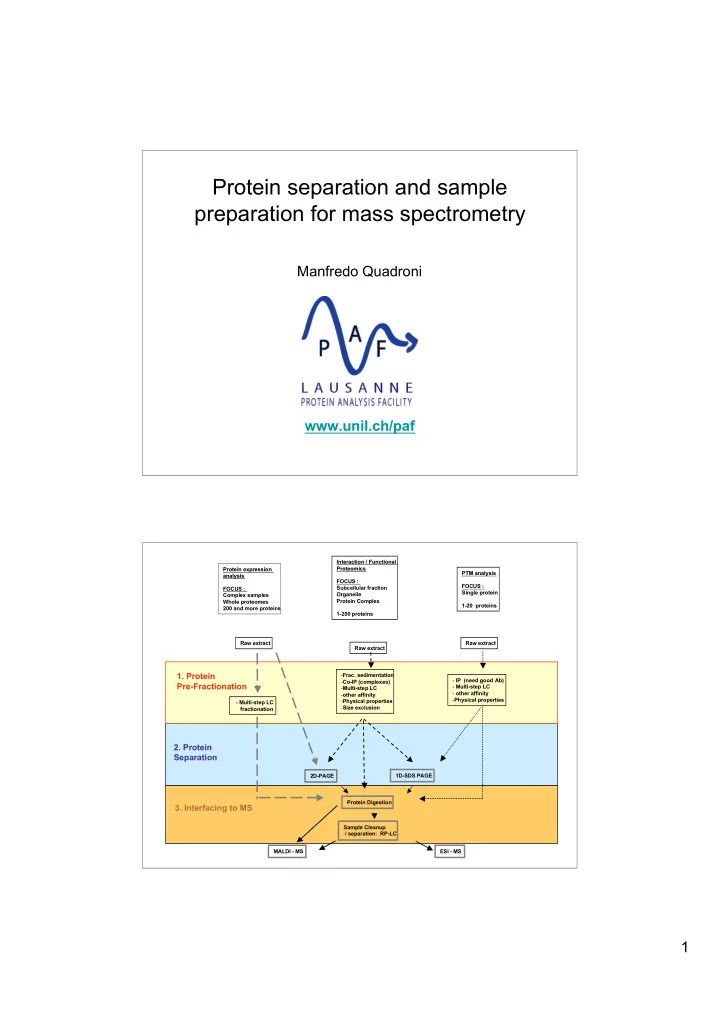 protein separation and sample preparation for mass