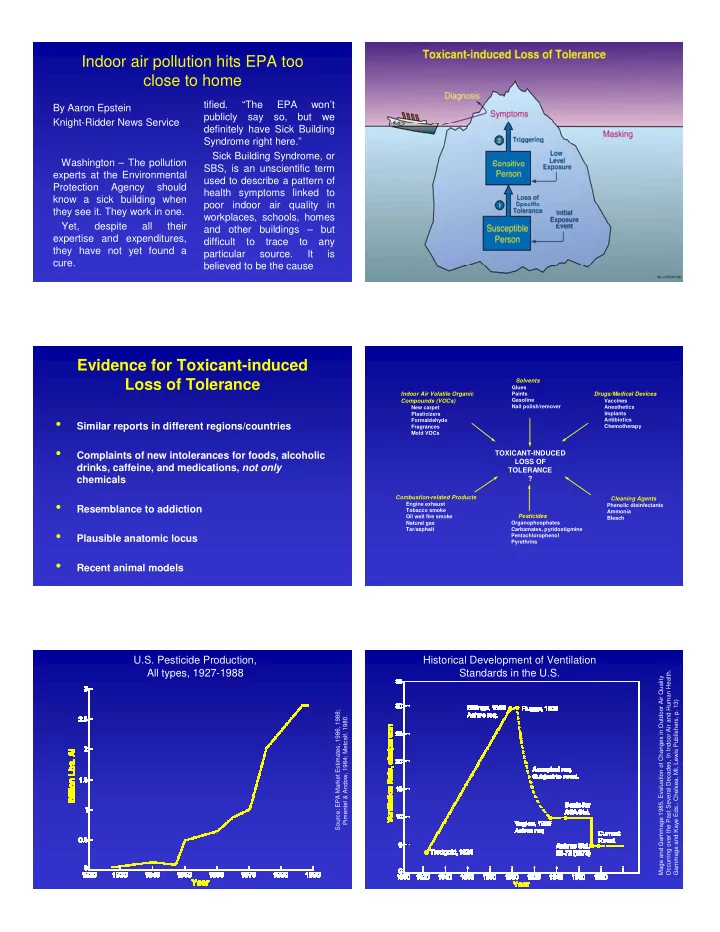 antibiotics formaldehyde similar reports in different
