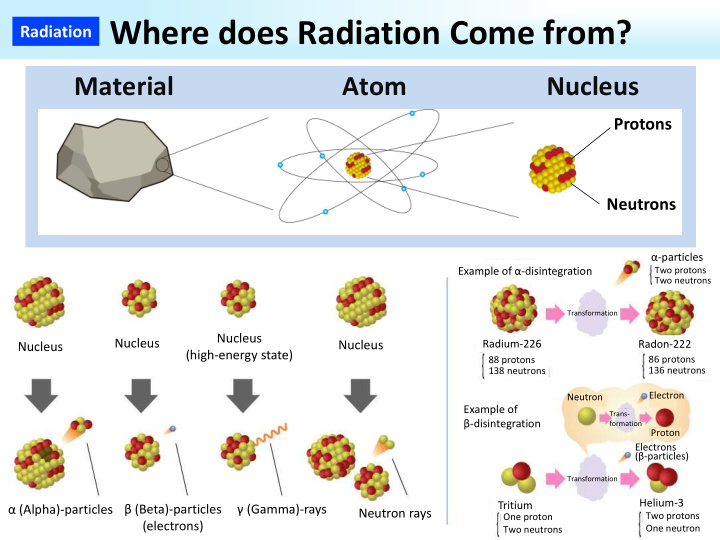 radiation where does radiation come from
