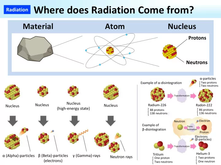radiation where does radiation come from