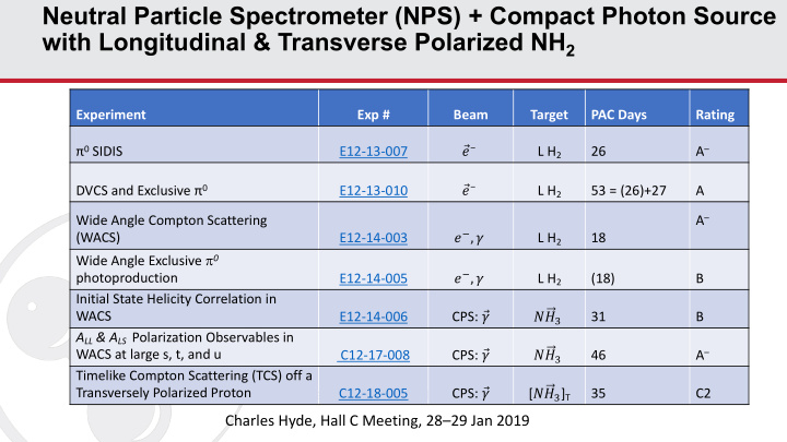 neutral particle spectrometer nps compact photon source