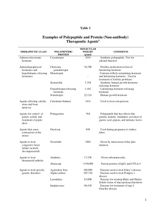 Examples of Polypeptide and Protein (Non-antibody) Therapeutic Agents a  MOLECULAR THERAPEUTIC