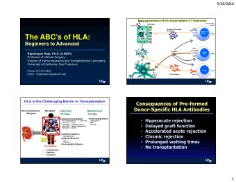 The ABCs of HLA:  TCR  Cell  Beginners to Advanced  CD4 IL2, IFN-   Helper  Rajalingam